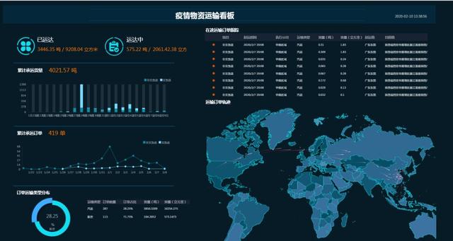 防疫抗疫,數字化還能做什么
