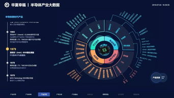 革新傳統招商的不是另一種招商方式,而是產業大數據