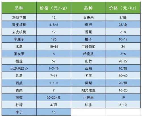 農(nóng)批大數(shù)據(jù) 中國供銷農(nóng)產(chǎn)品集團延安市場農(nóng)產(chǎn)品價格9月28日