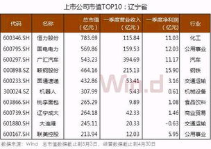 大數(shù)據(jù)揭秘a股上市公司地區(qū)版圖 看看地域差距有多大