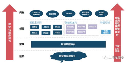 建云 聚數(shù) 創(chuàng)智 興業(yè) 中遠海科新一代航運大數(shù)據(jù)產(chǎn)品研發(fā)及應(yīng)用的管理實踐經(jīng)驗