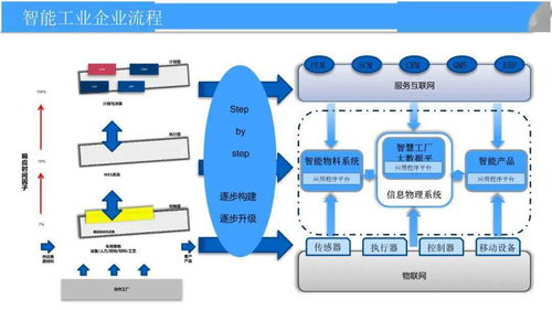 智慧工廠大數(shù)據(jù)平臺建設(shè)方案