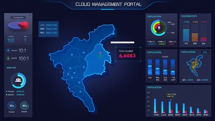 科技感十足 大數(shù)據(jù)展示界面的未來(lái)趨勢(shì)