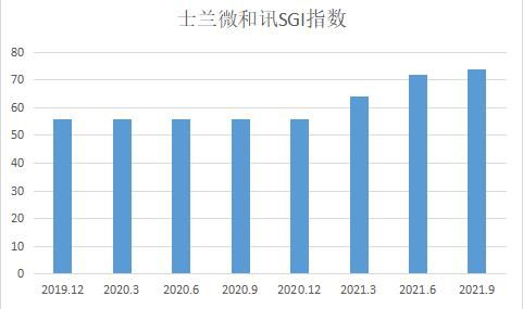 漲價潮與擴產潮下的芯片變局 士蘭微三大領域豐收，IDM模式成雙刃劍