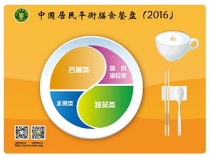 向“每逢佳節(jié)胖三斤”說NO 2018六機(jī)構(gòu)聯(lián)合發(fā)布春節(jié)食品消費(fèi)大數(shù)據(jù)及健康建議