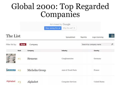 福布斯全球最值得信賴公司榜單揭曉，網(wǎng)易成為中國互聯(lián)網(wǎng)行業(yè)唯一上榜企業(yè)